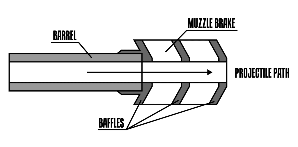 Top view of a muzzle brake.